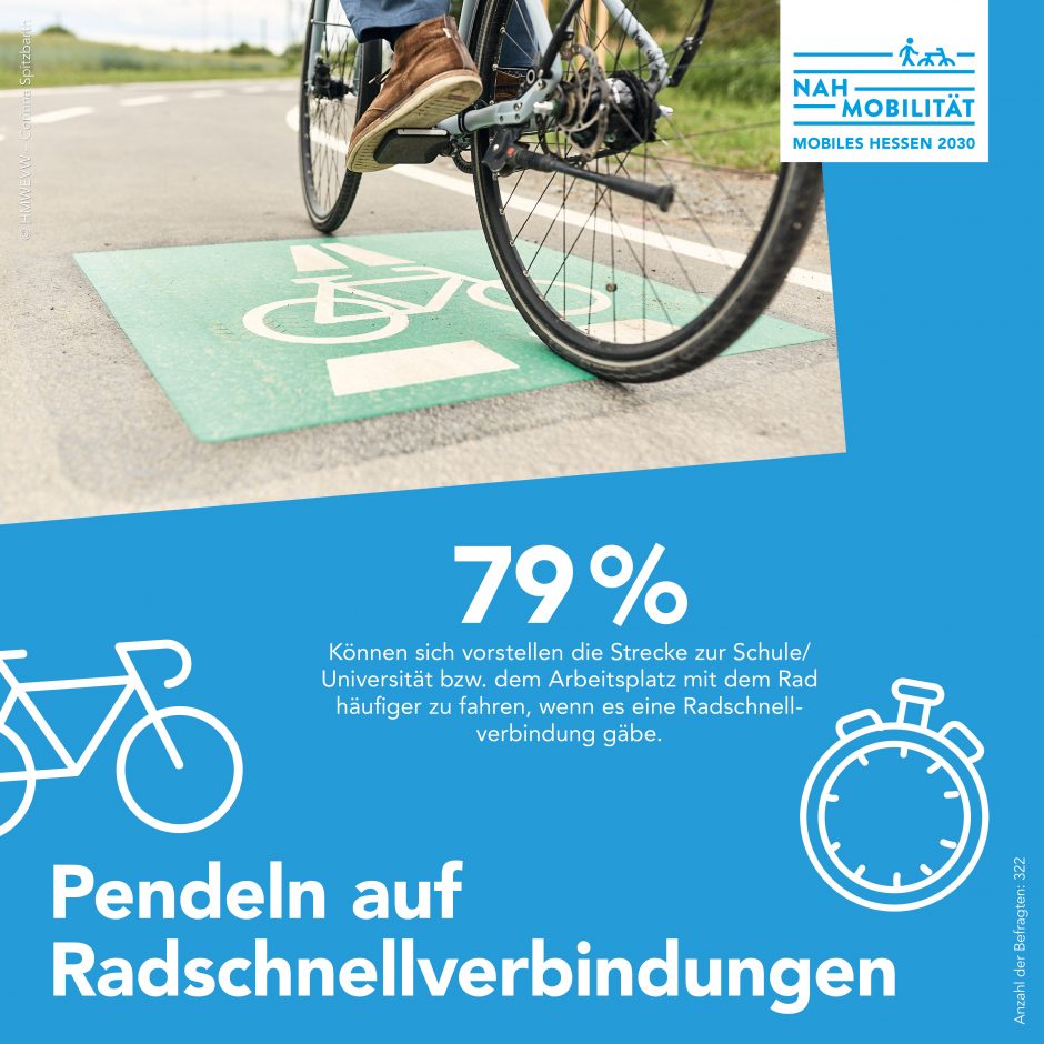 Fahrrad-Monitor Hessen 2021 - AGNH Arbeitsgemeinschaft